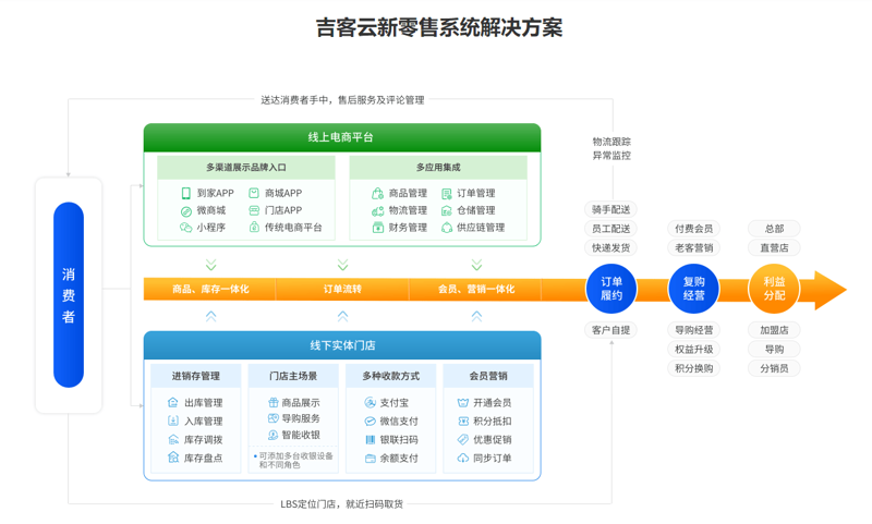 工业物联网应用常见问答:推动制造业发展新篇章