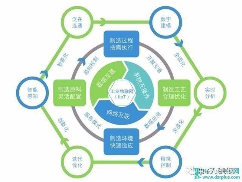 工业物联网应用:解锁智能制造新世界