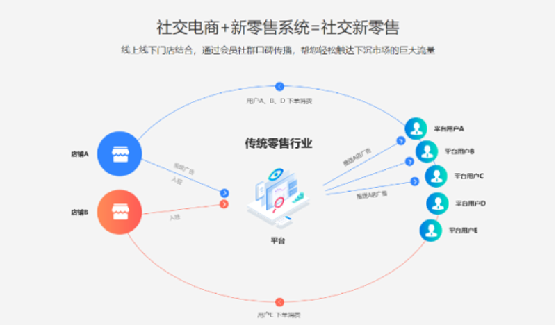 物联网:推动重庆产业转型的新引擎
