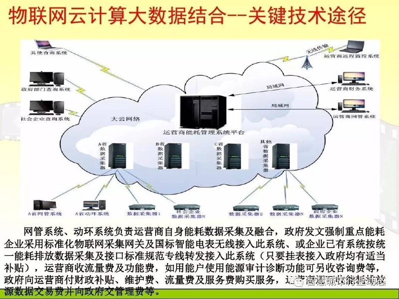 物联网定制开发:未来科技的风向标