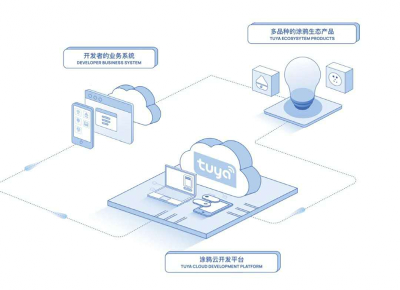 选购智慧物联网平台指南:打造未来生活