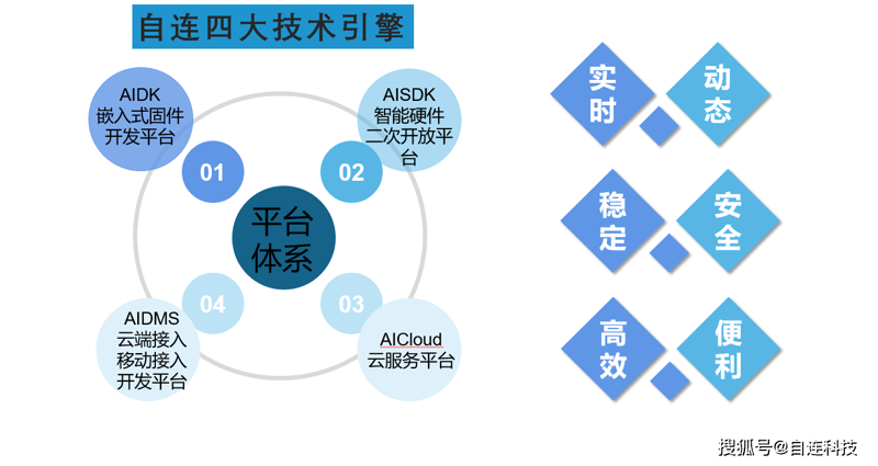 重庆物联网公司的智能转型:案例分析