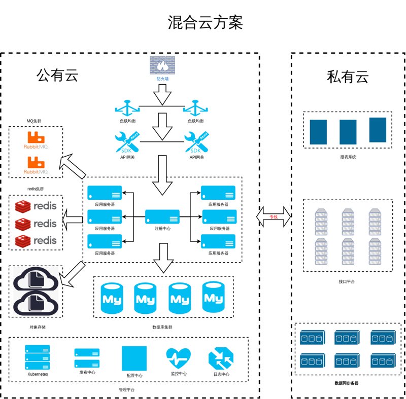 物联网定制开发:掌握这些技巧让项目更出色