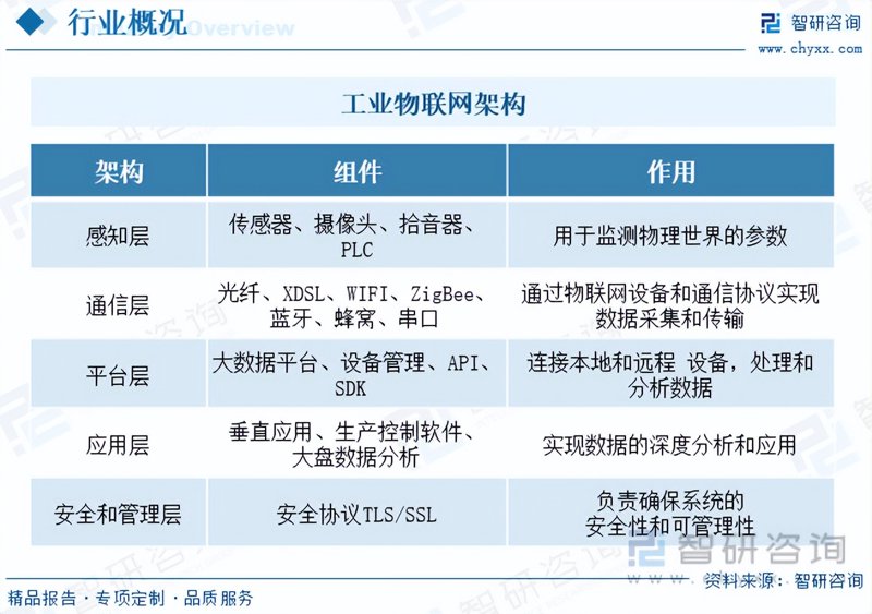 物联网定制开发:确保安装与维护的卓越体验